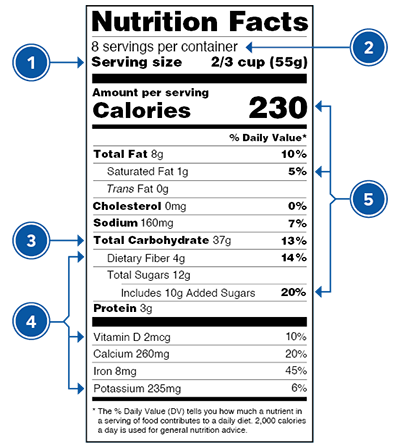 Nutrition label with numbers